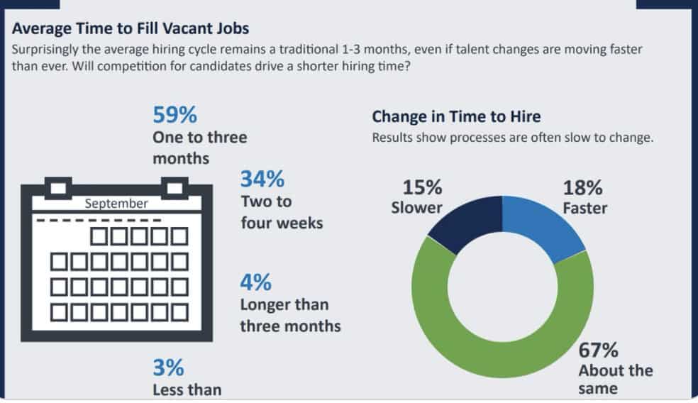 Boulo Immediate Case study showing average time to fill vacant jobs