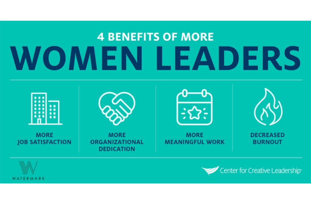 CLC Graphic depicting 4 benefits of women leaders in organizations