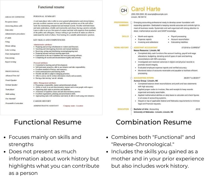 Functional Resume vs Combination Resume
