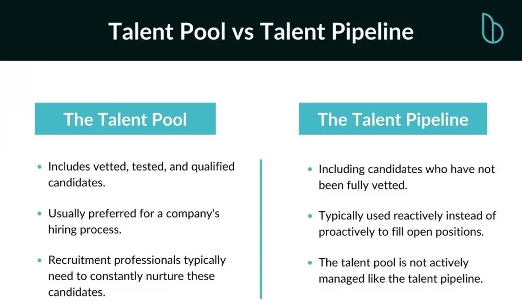 the-pool-talent-vs-the-pool-pipeline